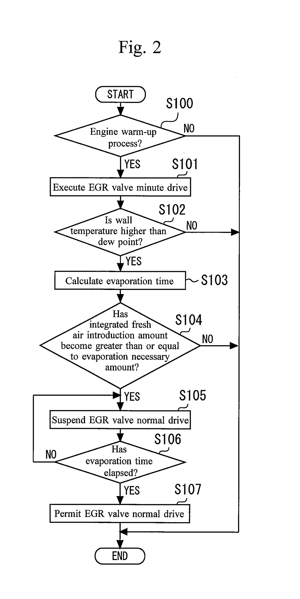 Control apparatus for internal combustion engine