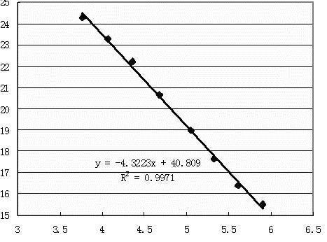 Anti-tumor vascular embolism agent containing asparagus deproteinized polysaccharide and preparation method thereof