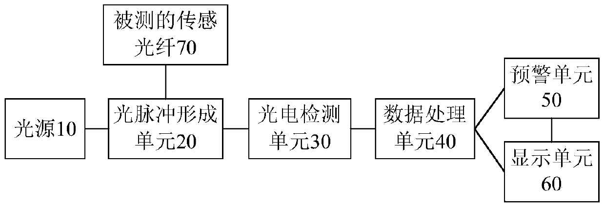 Backbone Network Optical Cable Monitoring System and Method