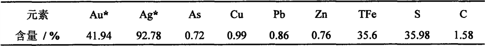 Cyanide-free environment-friendly gold leaching agent