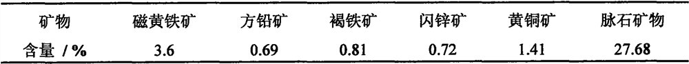 Cyanide-free environment-friendly gold leaching agent