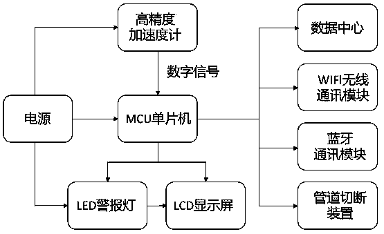 Novel intelligent earthquake monitoring device and control method thereof