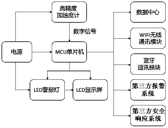 Novel intelligent earthquake monitoring device and control method thereof