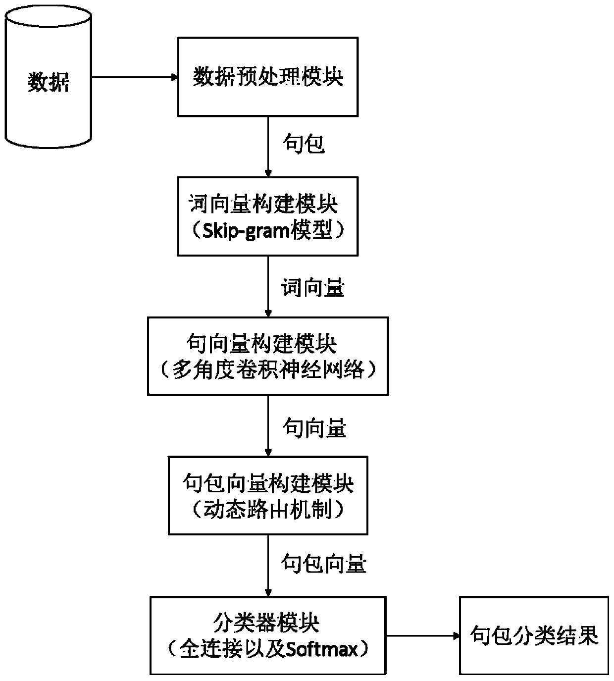 Relation extraction method and system based on ensemble learning