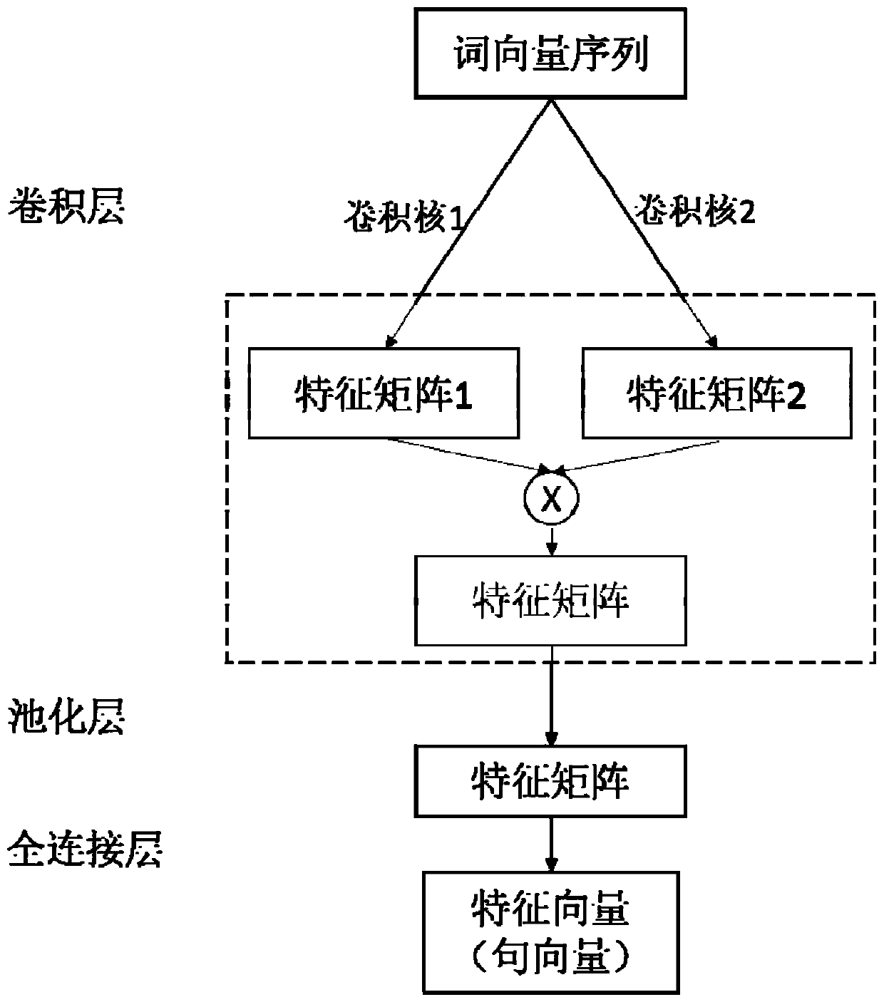 Relation extraction method and system based on ensemble learning