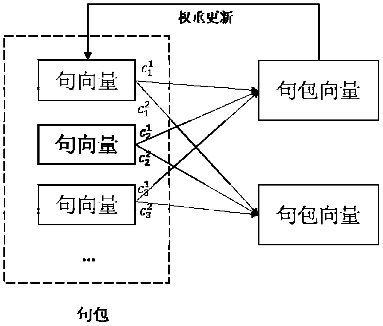 Relation extraction method and system based on ensemble learning