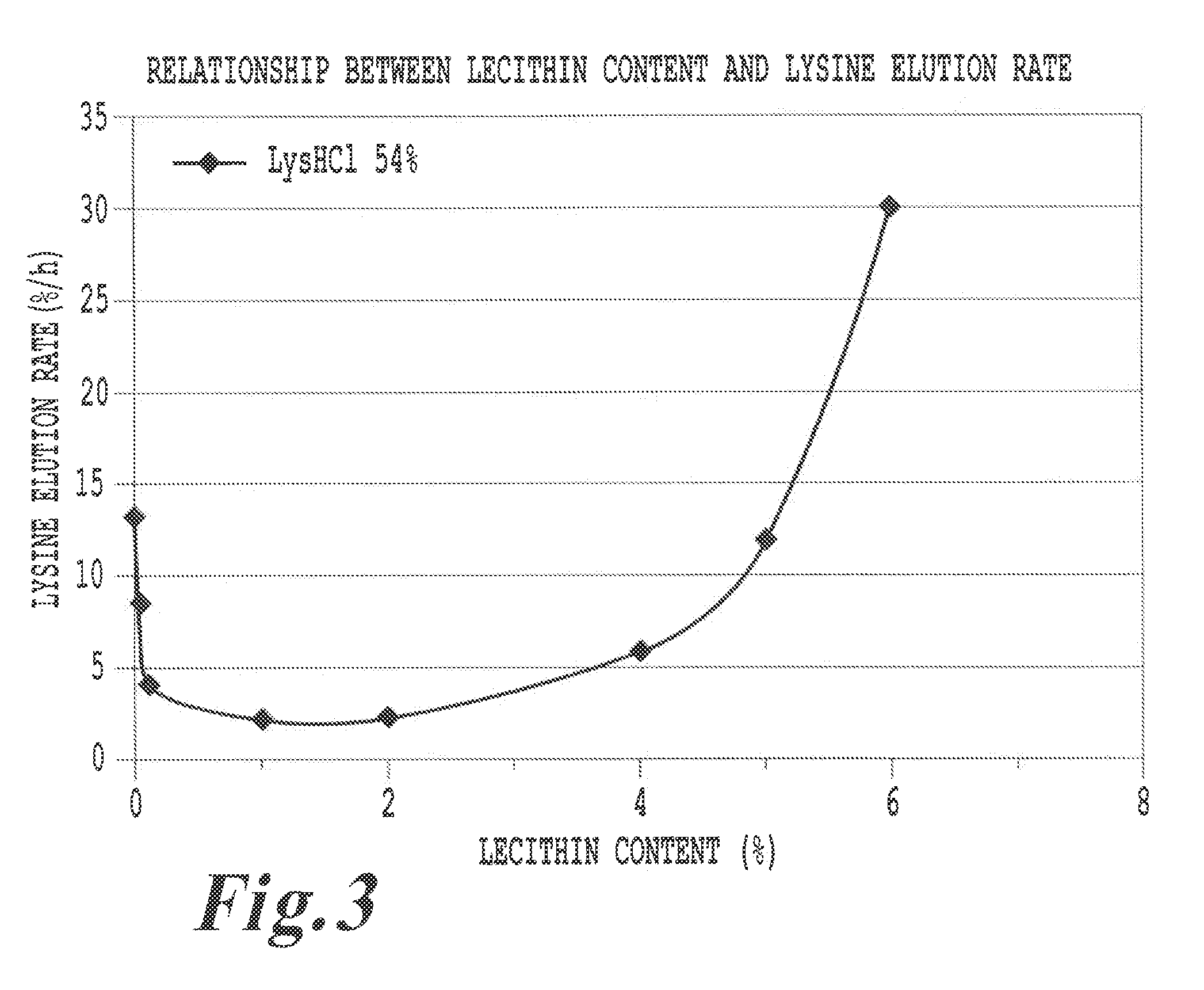 Feed additive composition for ruminants and method of producing the same