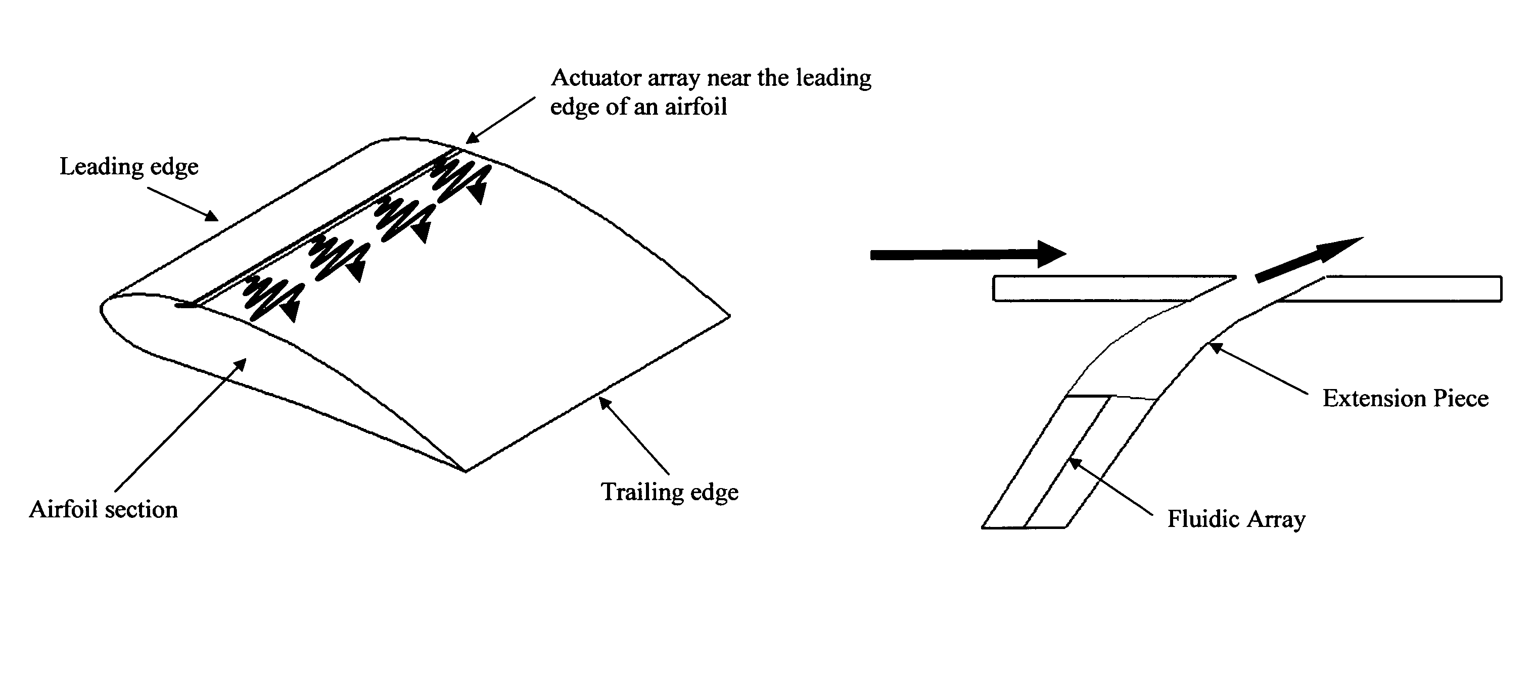 Method and apparatus for aerodynamic flow control using compact high-frequency fluidic actuator arrays