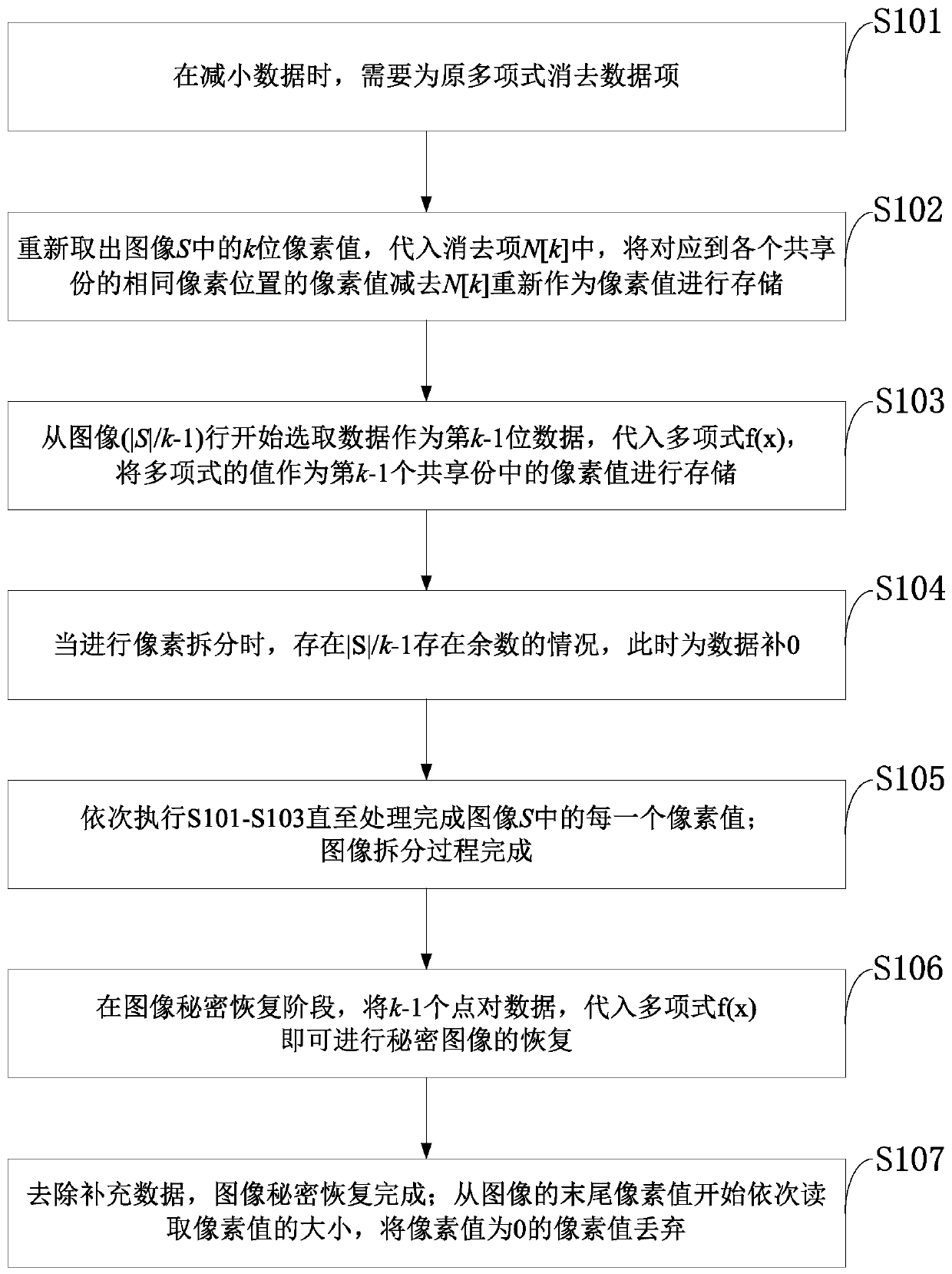 Image secret sharing method based on threshold reduction and application