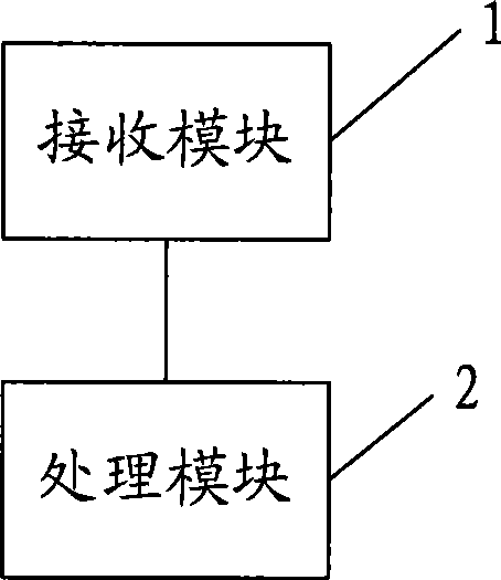 Method and terminal for preventing disturb