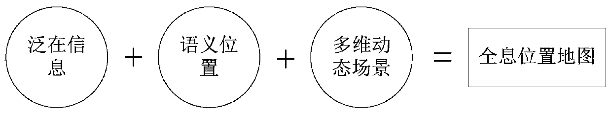 Video linkage scheduling method based on holographic location map