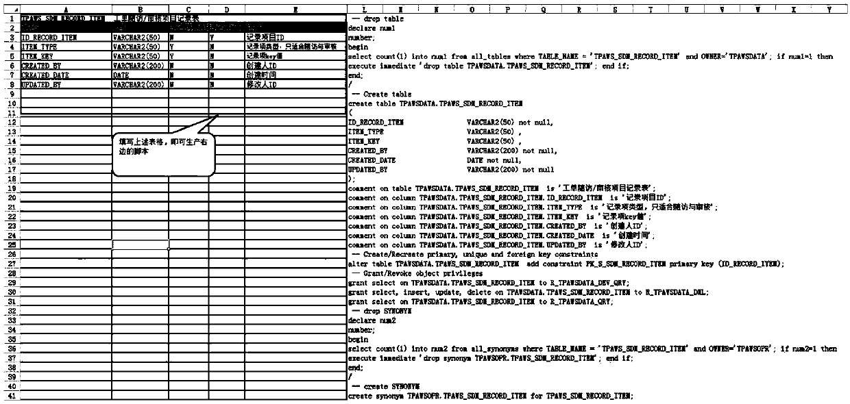 SQL script generation method, device and computer device