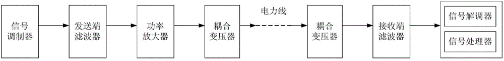 Impedance matching circuit and impedance matching method of power amplifier