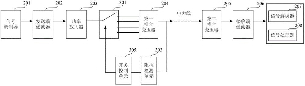 Impedance matching circuit and impedance matching method of power amplifier