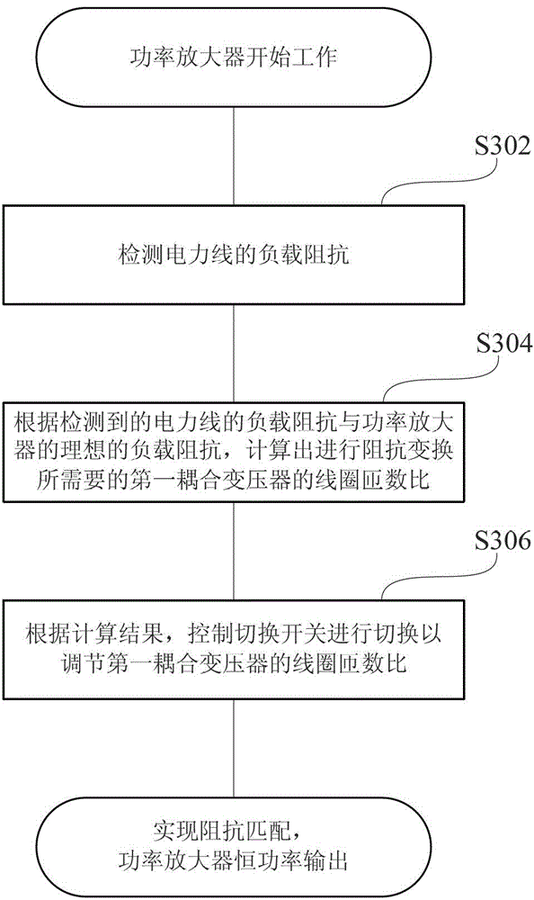 Impedance matching circuit and impedance matching method of power amplifier