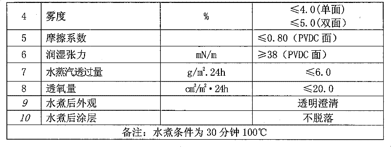 Cooking-resistant polyvinylidene chloride coating film and preparation method thereof