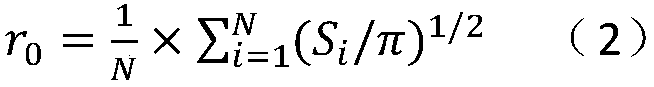 Preparation method of low-temperature high-magnetic induction grain-oriented silicon steel