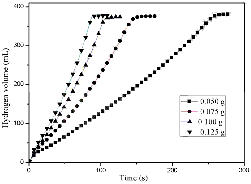 Cobalt-based MOFs material, and preparation method and application thereof