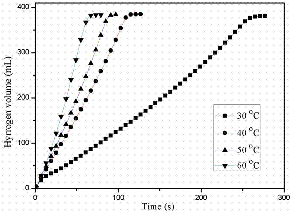 Cobalt-based MOFs material, and preparation method and application thereof