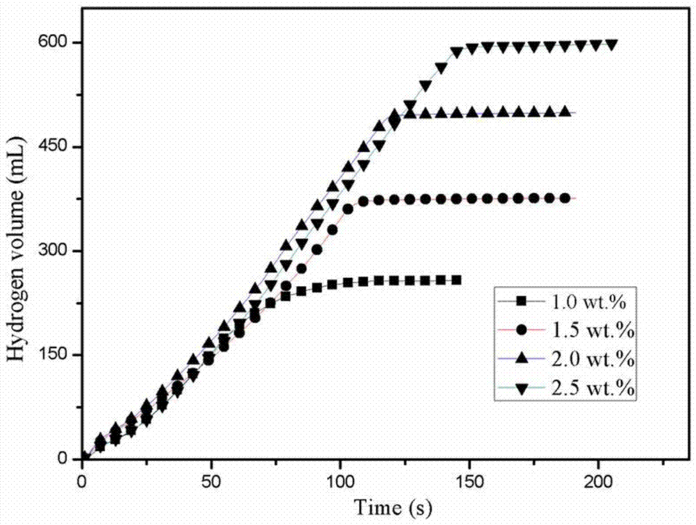 Cobalt-based MOFs material, and preparation method and application thereof