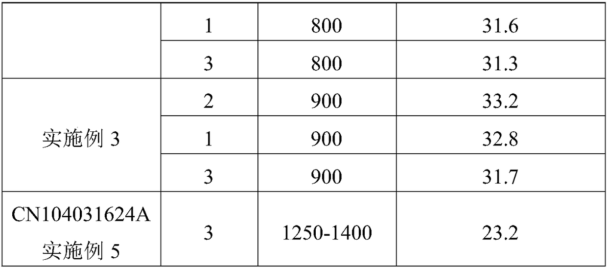 Preparation method of concrete early strength agent