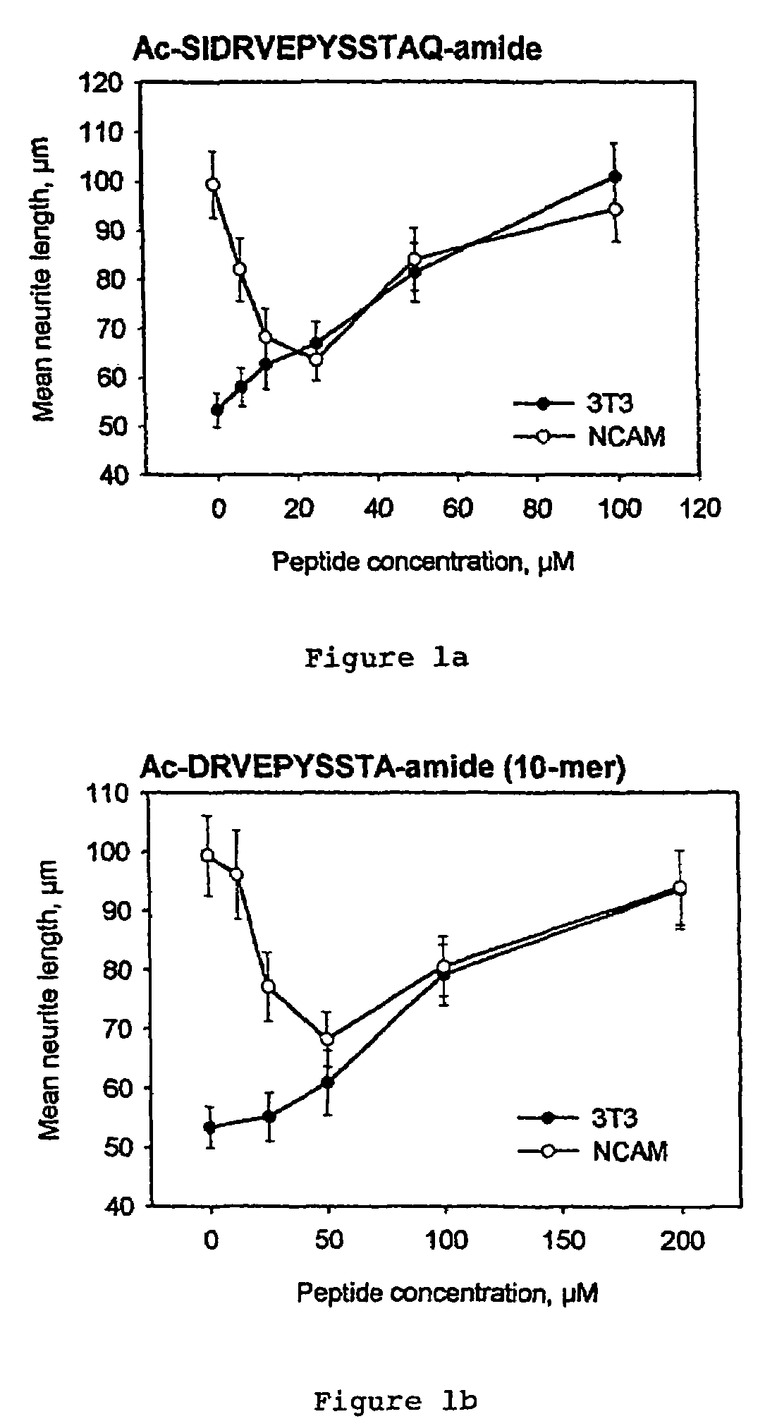 Peptides that stimulate cell survival and axon regeneration