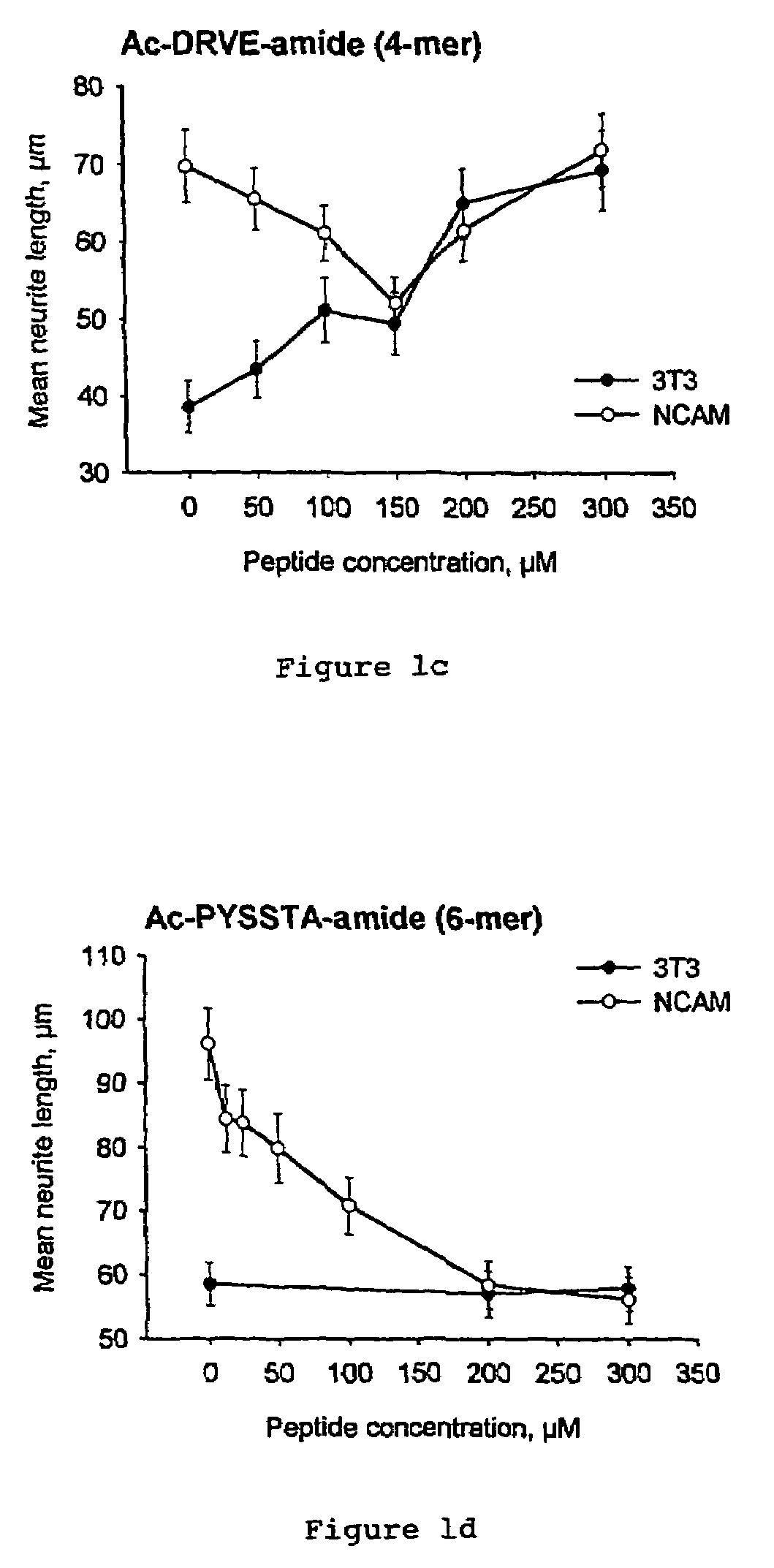 Peptides that stimulate cell survival and axon regeneration