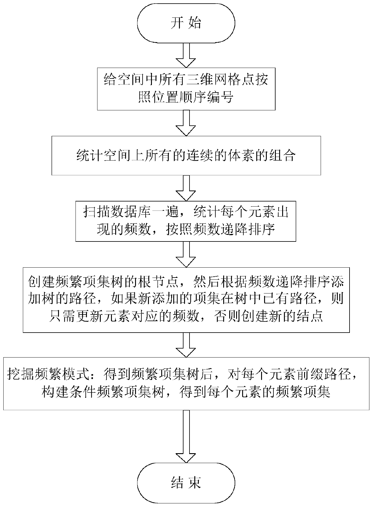 GrowCut-based nasopharyngeal carcinoma primary lesion clinical target region automatic sketching method and system