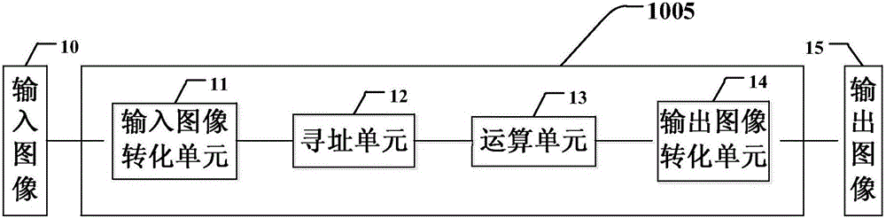 Image processing system, display equipment, and image processing method