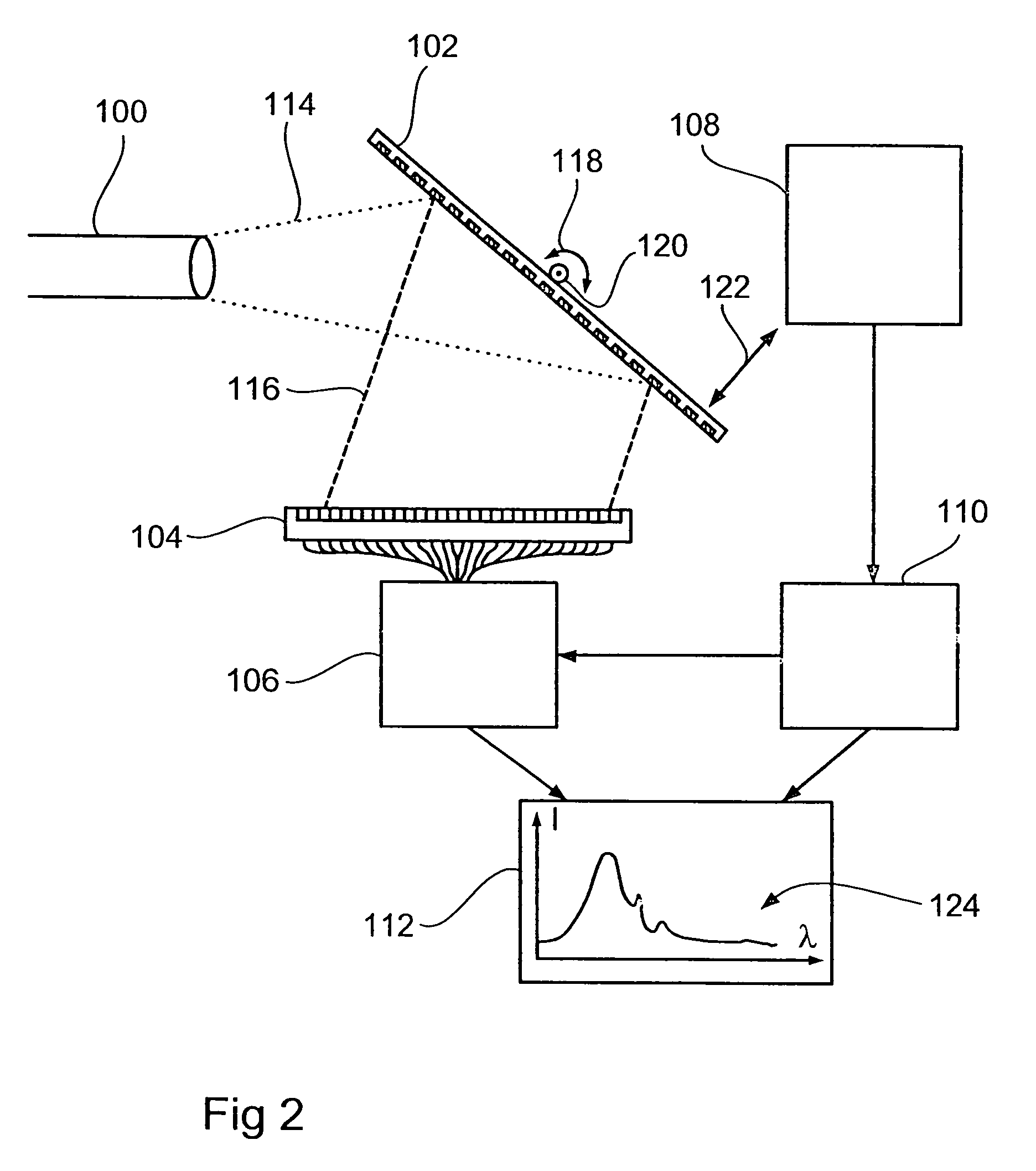 Spectrometer