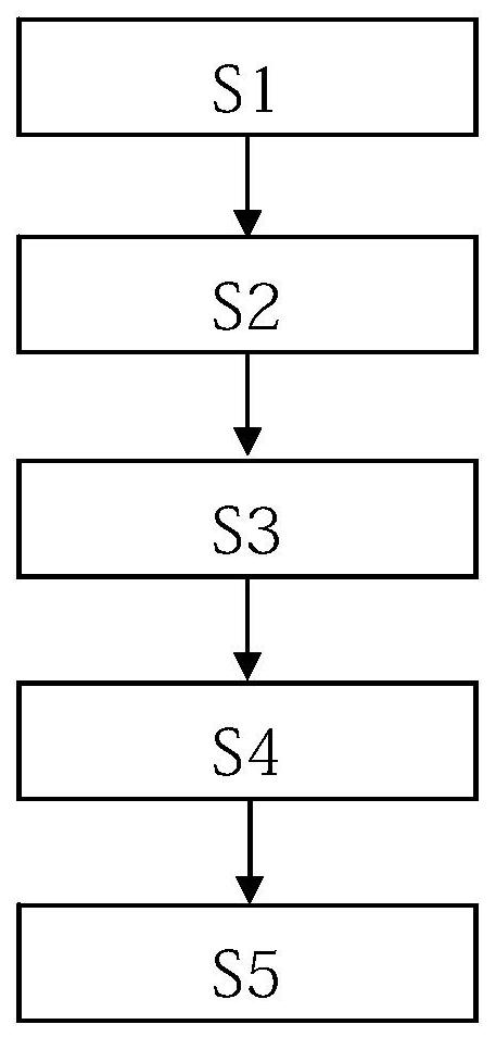 Device and method for correcting error of triaxial magnetometer