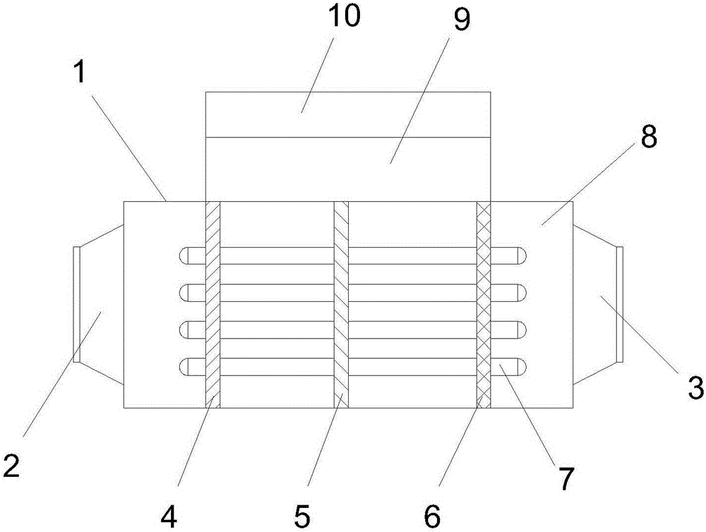 Waste-gas deodorization device based on ultraviolet irradiation