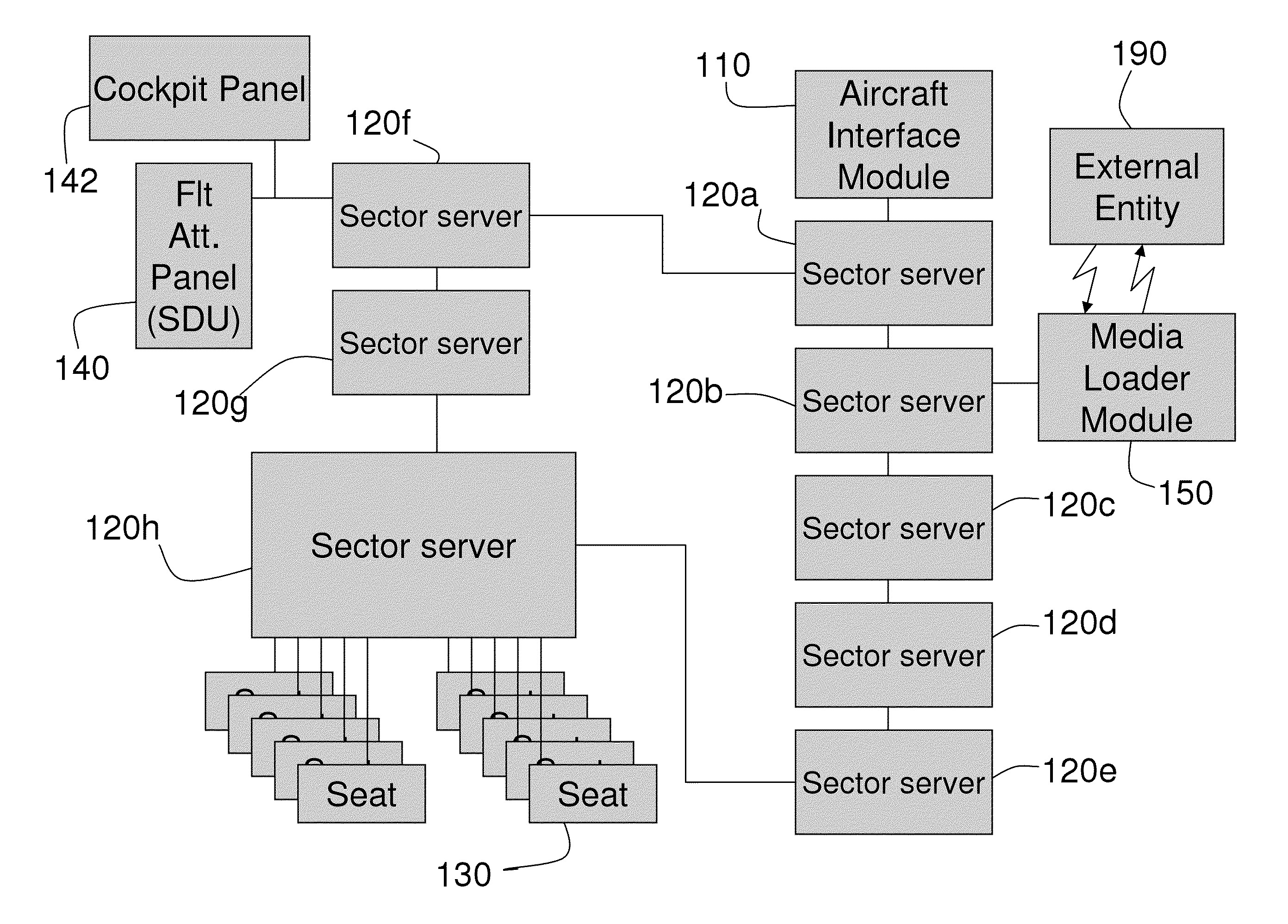 In-flight system