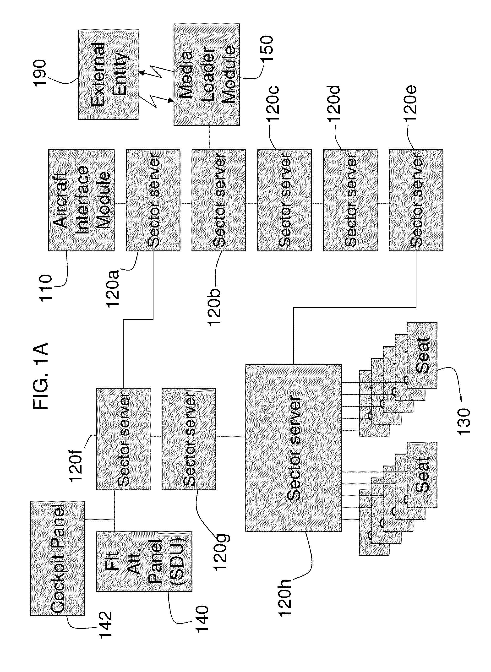 In-flight system