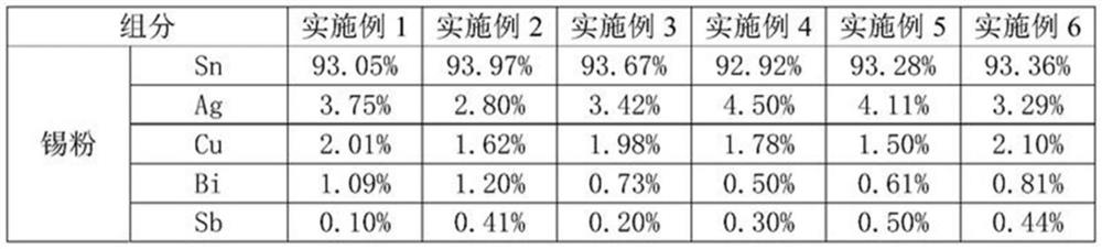 Lead-free solder paste capable of resisting head-in-pillow effect and preparation method of lead-free solder paste