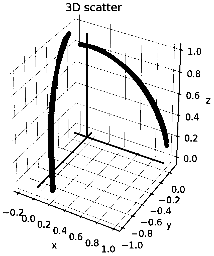 Exercise action evaluation method and device and intelligent bracelet