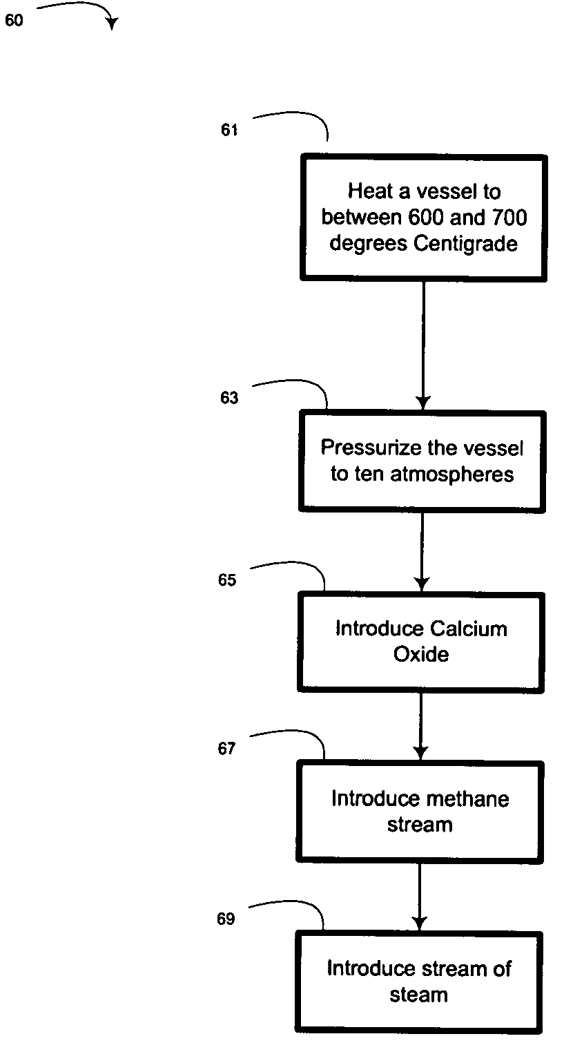 Hydrogen generation with efficient byproduct recycle