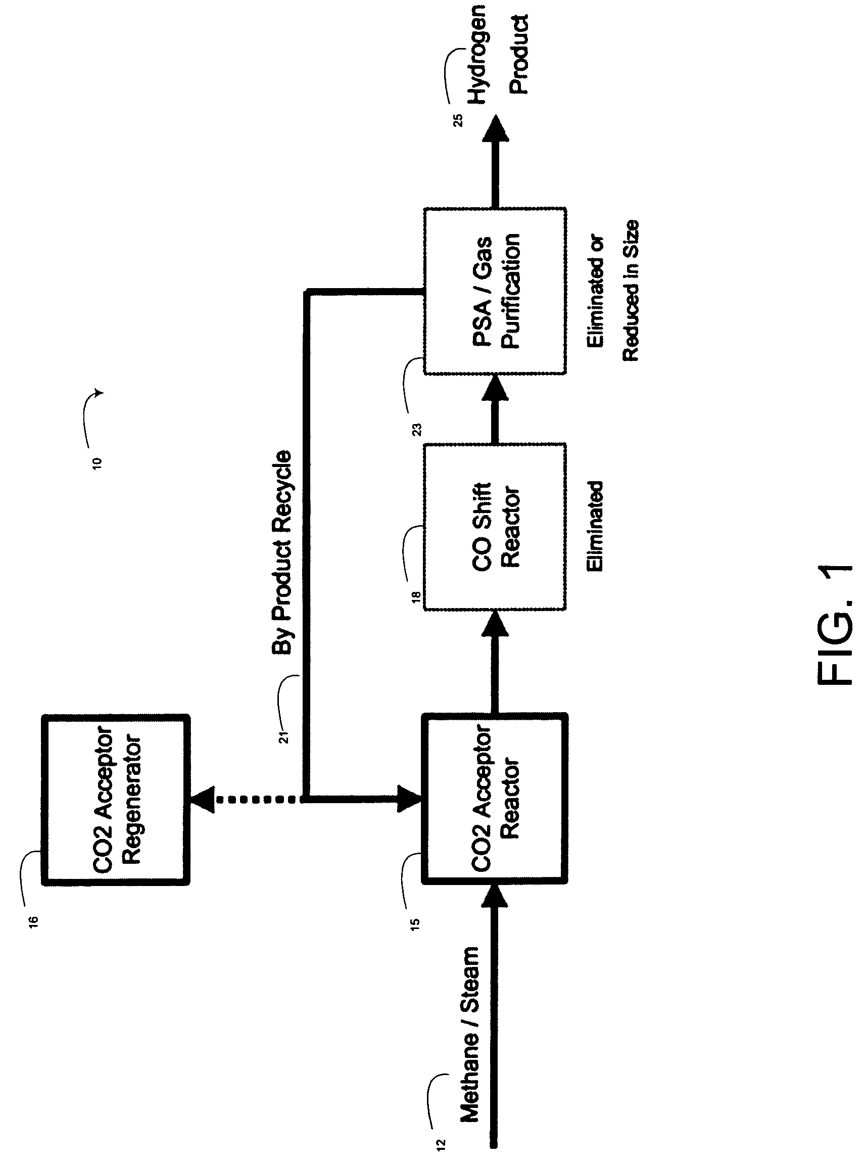 Hydrogen generation with efficient byproduct recycle