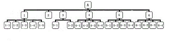 Industrial cluster creative platform testing device and method