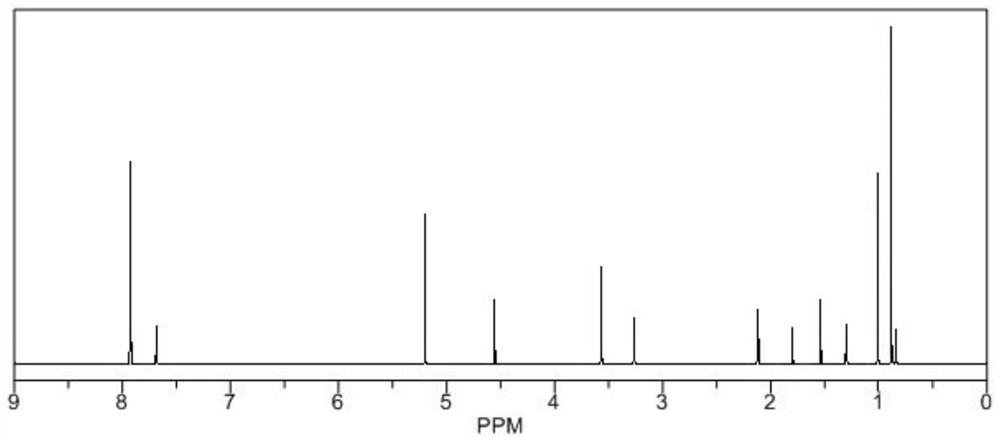 Oleanolic acid derivative for treating psoriasis and preparation method thereof