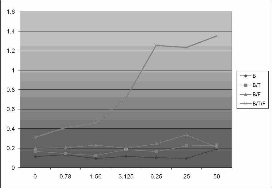 Method for producing pure human-derived monoclonal antibody by mixed cell culture