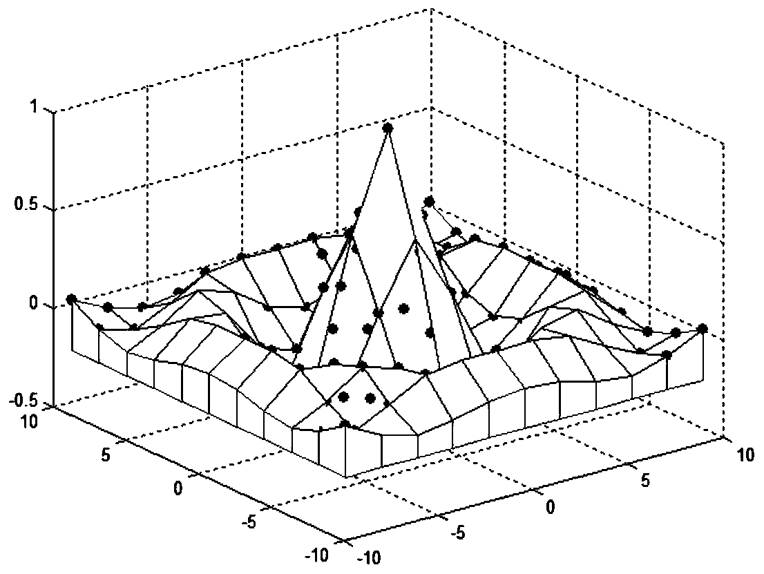 Gesture recognition method for optimizing projection symmetry approximate sparse classification