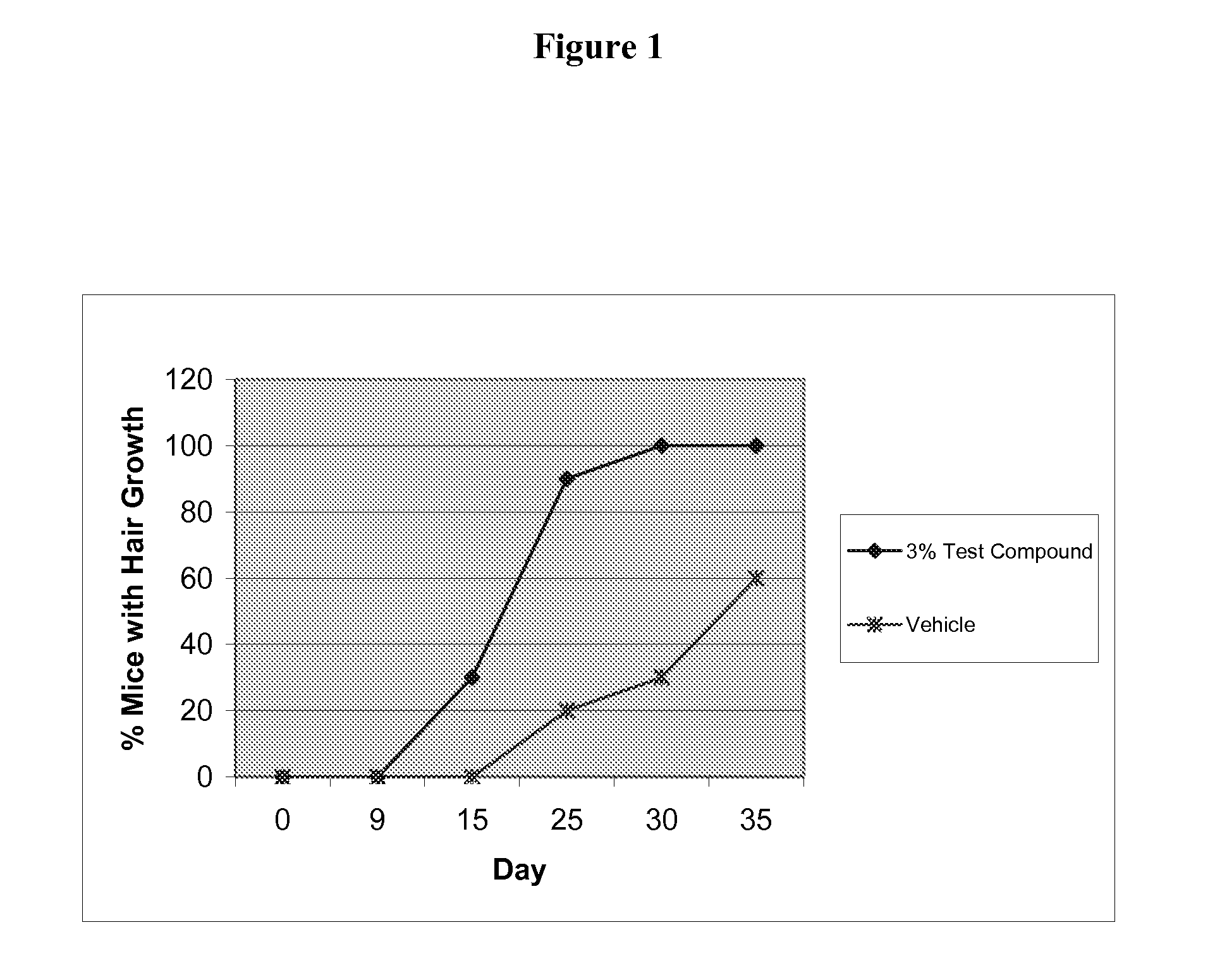 Androgen modulators