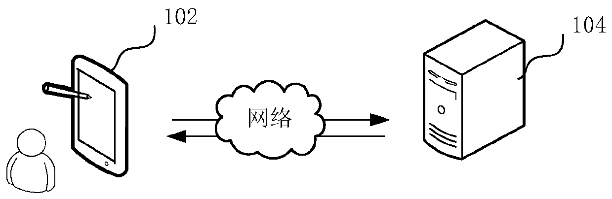 Grid division processing method and device based on city map and computer equipment