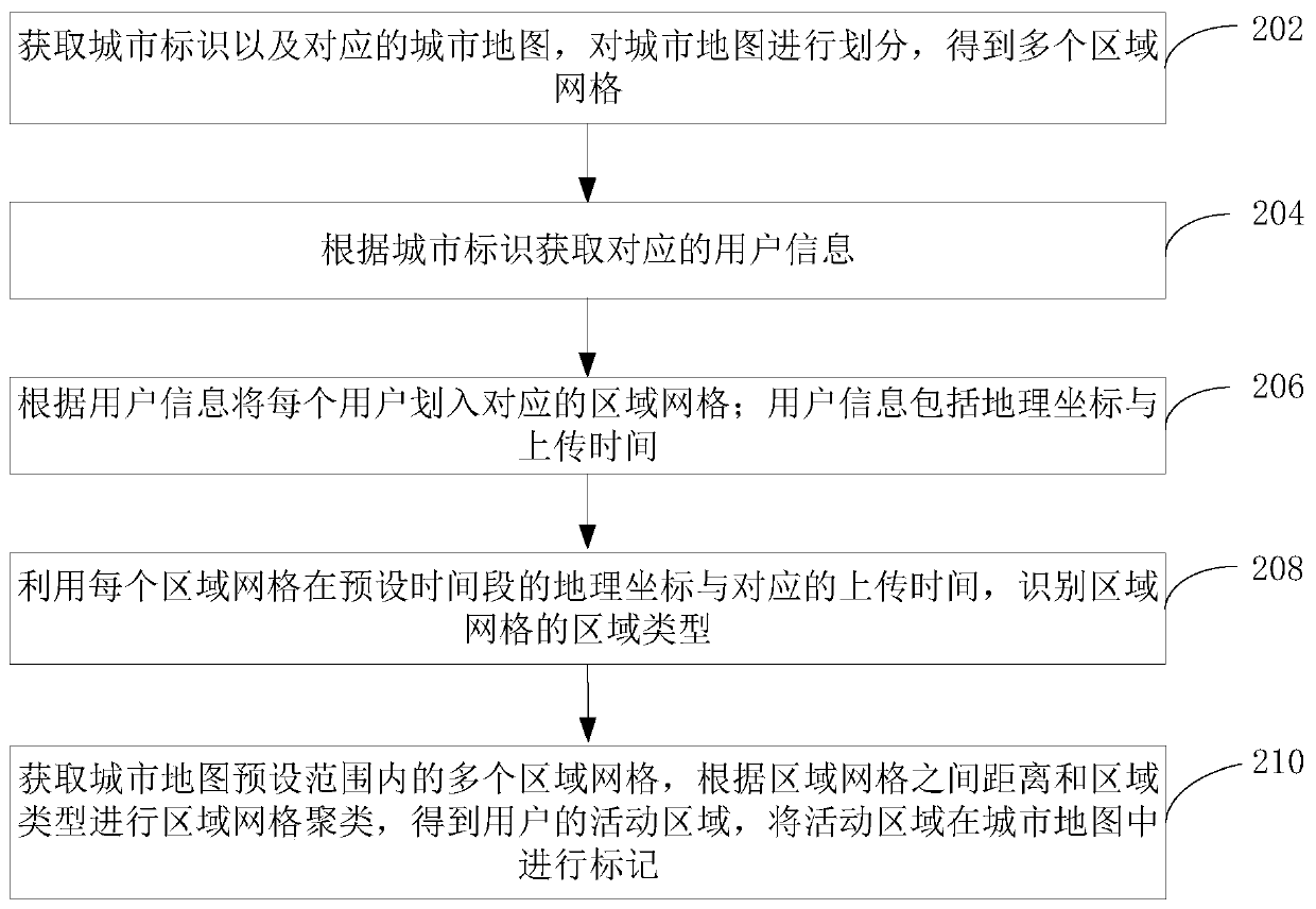 Grid division processing method and device based on city map and computer equipment