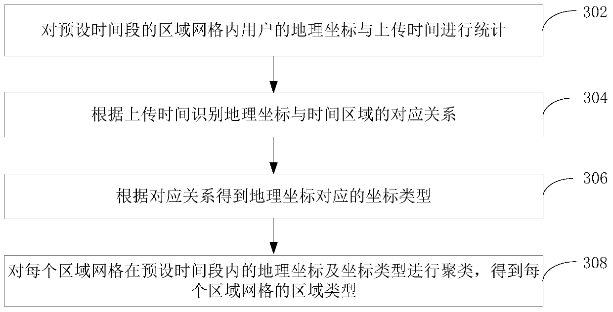 Grid division processing method and device based on city map and computer equipment