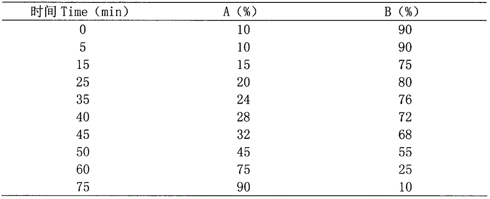 Traditional Chinese medicinal formula with anti-depression effect, as well as preparation method and application thereof