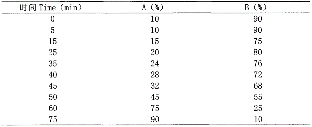 Traditional Chinese medicinal formula with anti-depression effect, as well as preparation method and application thereof