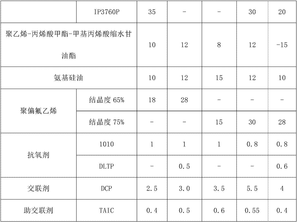 Special high-temperature-resisting and radiation-resisting insulating material for nuclear power station and preparation method of special high-temperature-resisting and radiation-resisting insulating material