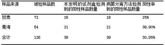 A kind of Enterococcus faecium indirect hemagglutination detection kit and its application